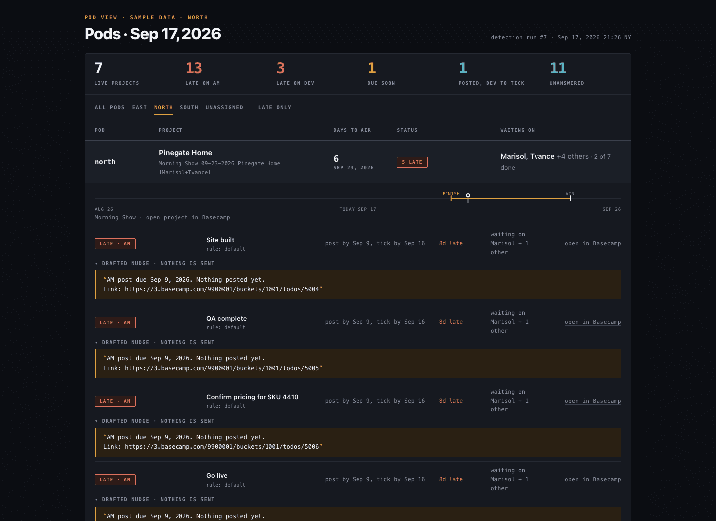 One project opened with each late task and a drafted reminder under it